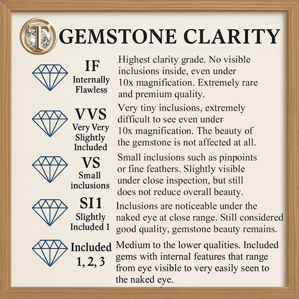 5.33ct VVS Oval Natural Blue Sapphire Ceylon - Heated, Magnificent Gemstone — view 6